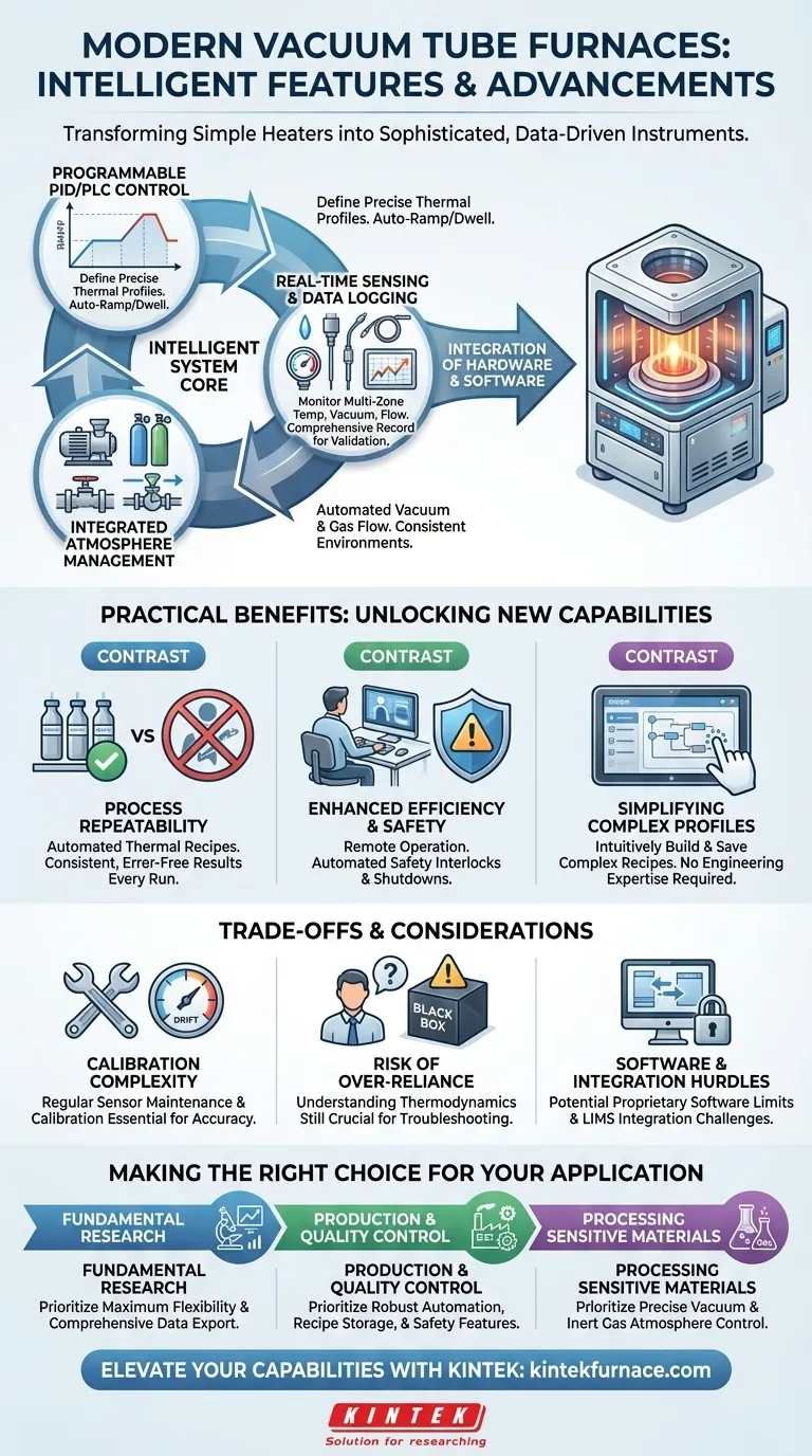 Quali sono le funzionalità intelligenti disponibili nei moderni forni a tubo sottovuoto? Aumenta la precisione e l'efficienza nel tuo laboratorio Guida Visiva