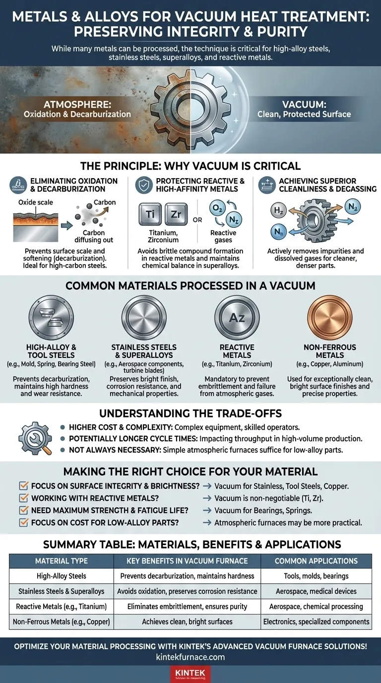 Какие типы металлов и сплавов подходят для вакуумной термообработки? Основное руководство по высокопроизводительным материалам Визуальное руководство