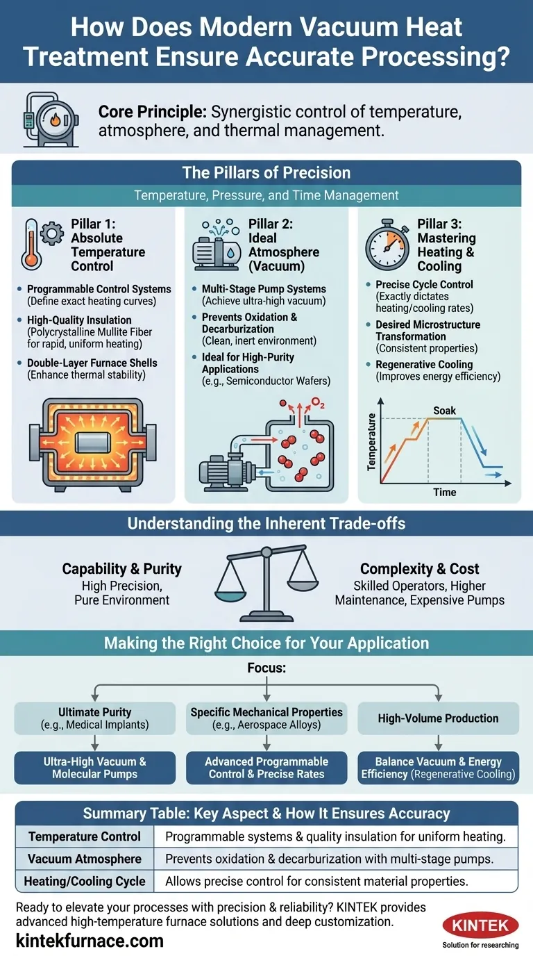 现代真空热处理炉如何确保精确处理？通过精确控制实现完美效果 图解指南
