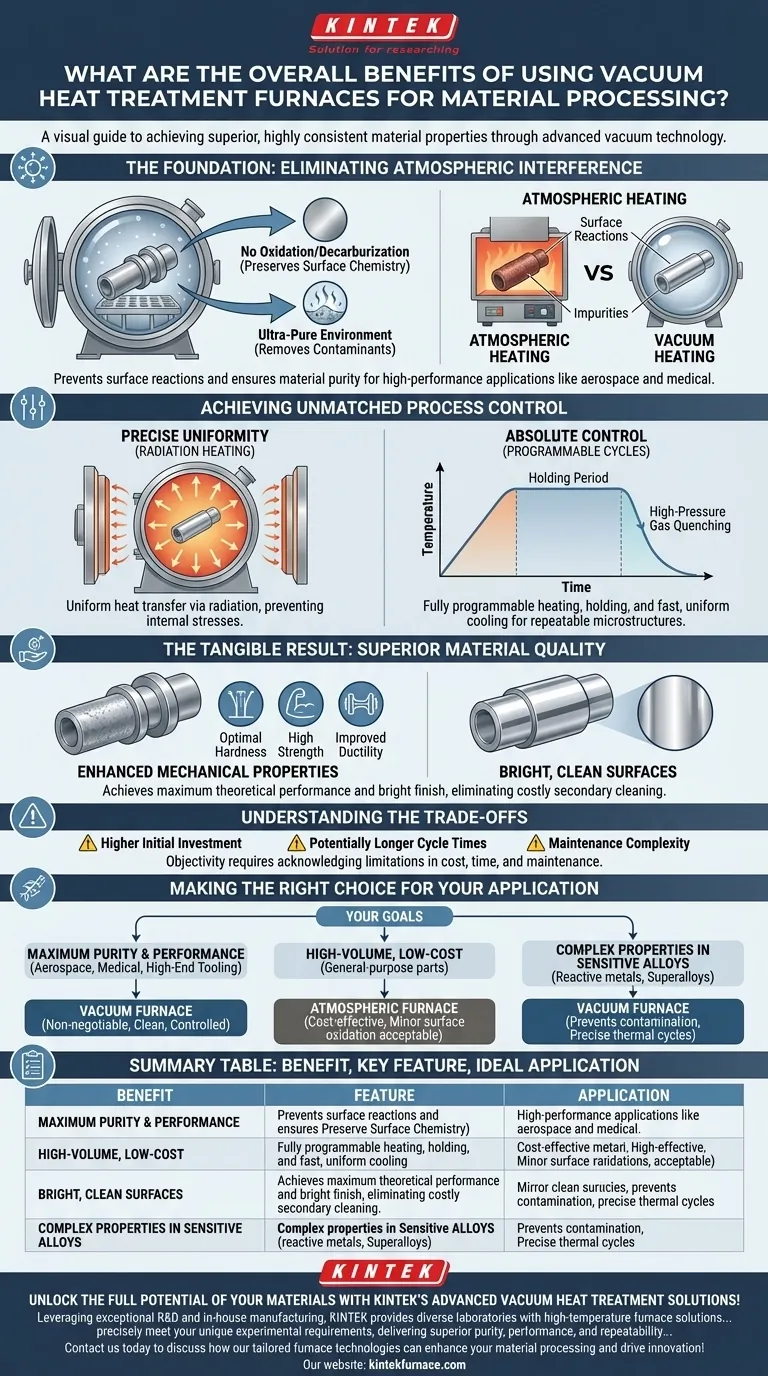 Quali sono i vantaggi generali dell'utilizzo dei forni a trattamento termico sottovuoto? Ottenere una purezza e prestazioni dei materiali superiori Guida Visiva