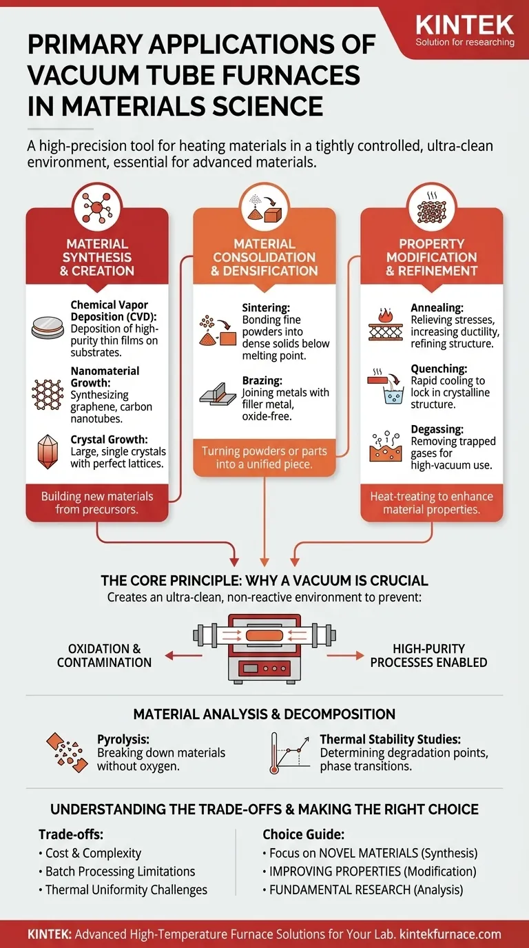 Quais são as principais aplicações dos fornos de tubo a vácuo na ciência dos materiais? Desbloqueie a Precisão na Síntese e Tratamento Térmico de Materiais Guia Visual
