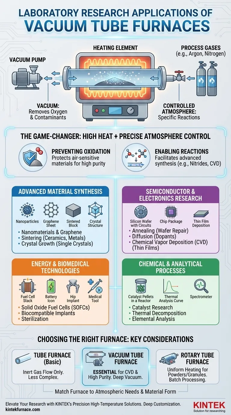 What are the laboratory research applications of vacuum tube furnaces? Unlock Precise Material Synthesis and More Visual Guide