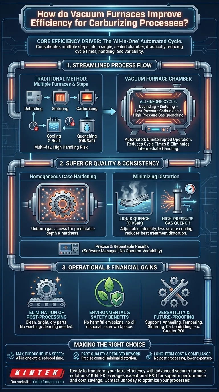 Como os fornos a vácuo melhoram a eficiência para processos que exigem cementação? Aumente a Qualidade e Reduza Custos Guia Visual