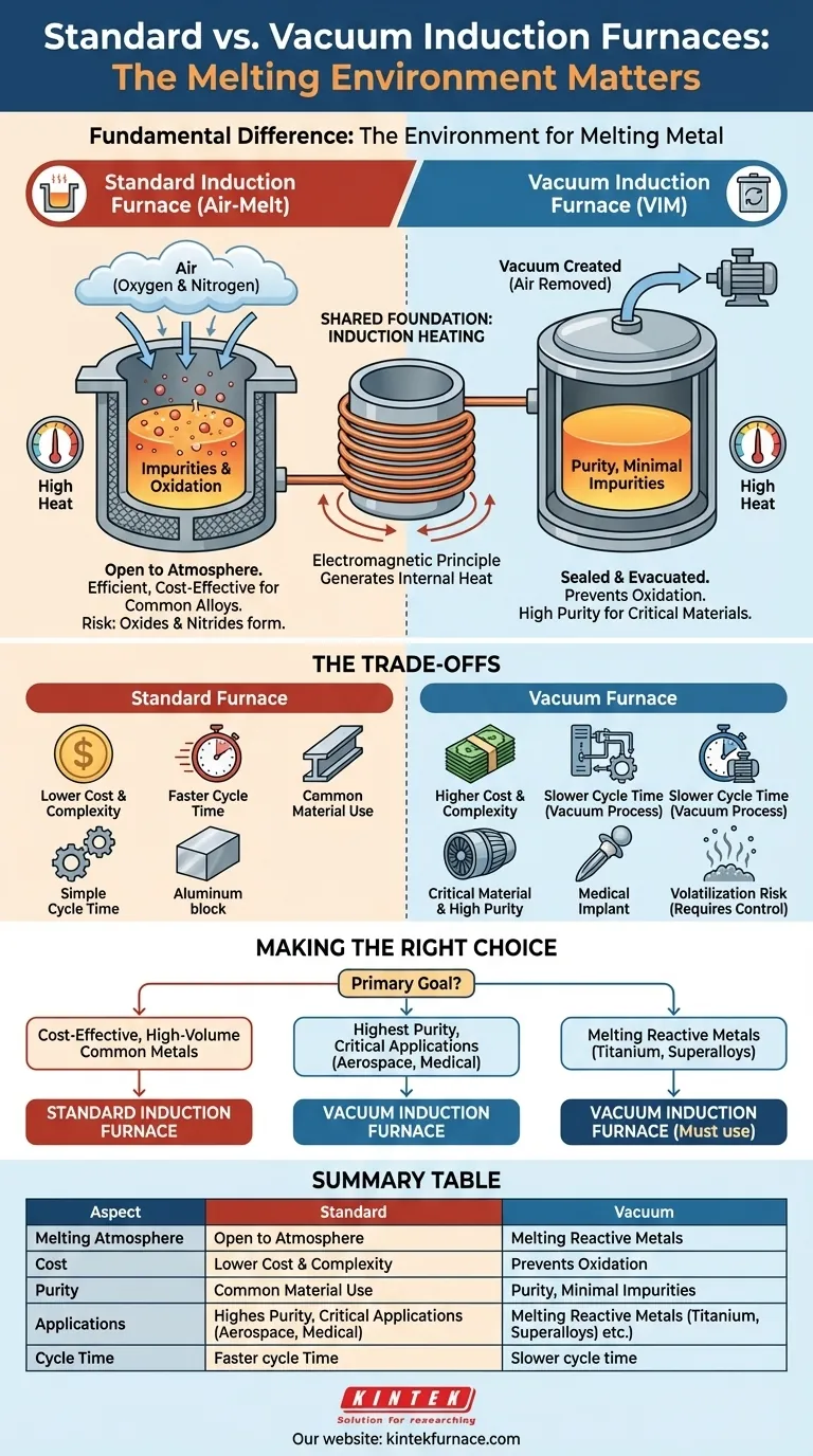 ¿En qué se diferencian los hornos de inducción al vacío de los hornos de inducción estándar? Elija el horno adecuado para sus necesidades de pureza de metales Guía Visual
