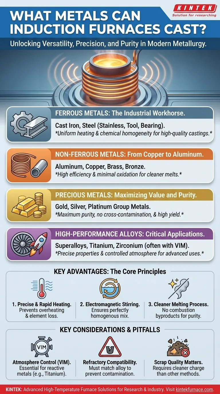 What metals and alloys can be cast using induction furnaces? Unlock Precision Melting for All Conductive Metals Visual Guide
