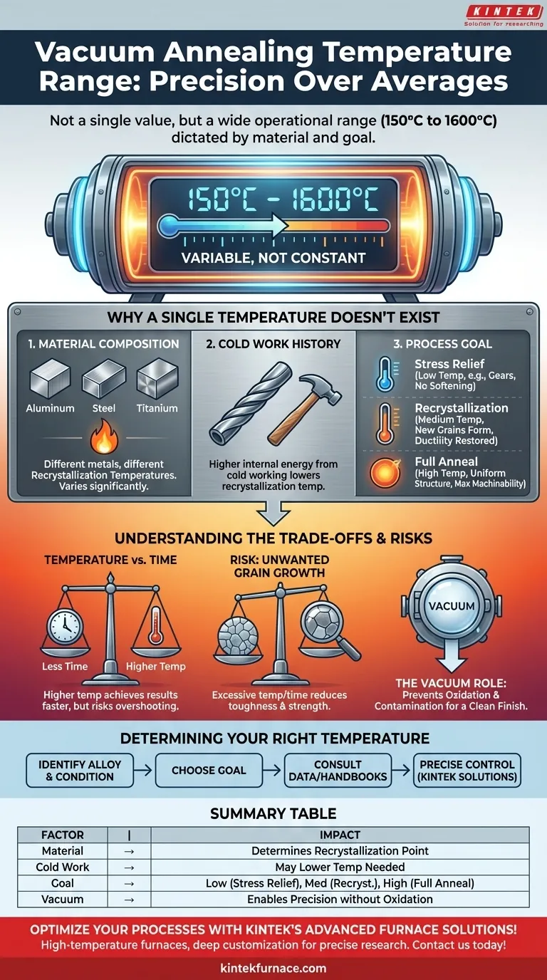 What is the typical temperature range for vacuum annealing? Tailor Temperatures for Your Material's Needs Visual Guide
