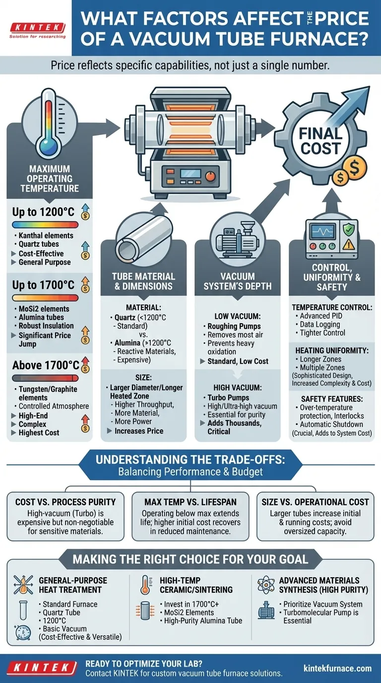 What factors affect the price of a vacuum tube furnace? Key Drivers and Smart Investment Tips Visual Guide