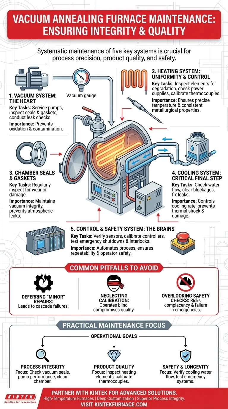 Quale manutenzione è richiesta per i forni di ricottura sotto vuoto? Consigli essenziali per prestazioni ottimali Guida Visiva