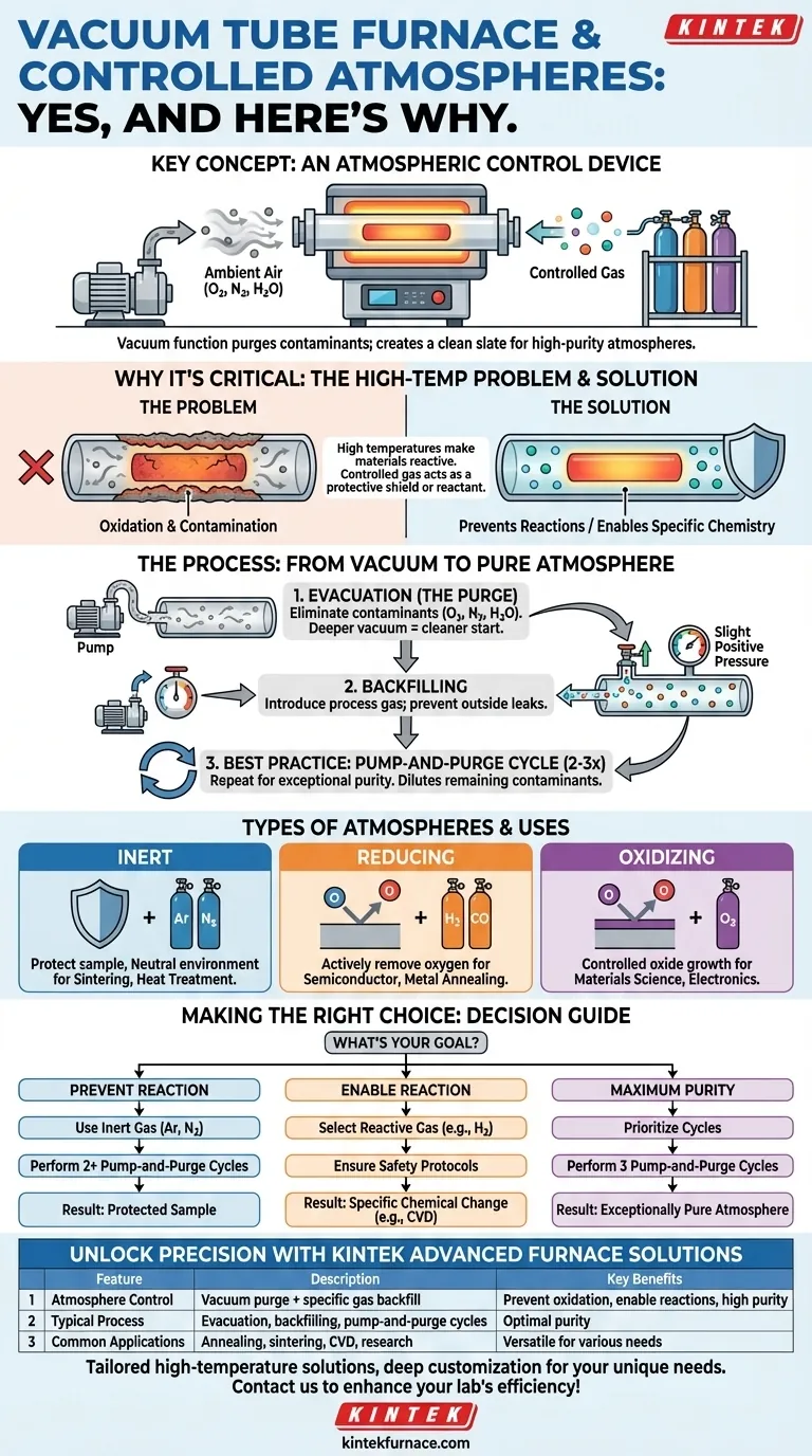 Can a vacuum tube furnace be used with controlled gas atmospheres? Yes, for precise high-temperature processing. Visual Guide