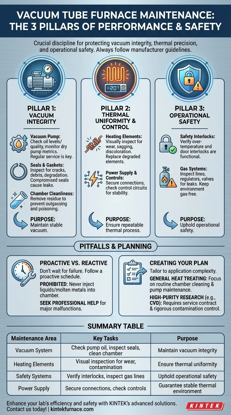 Quale manutenzione è richiesta per un forno a tubo sottovuoto? Garantisci longevità e sicurezza nel tuo laboratorio Guida Visiva