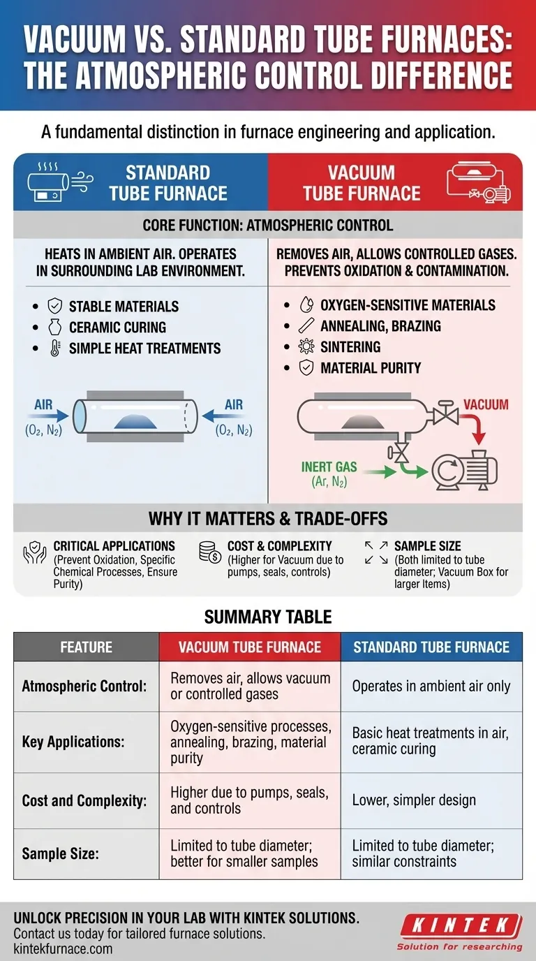 Qual è la differenza tra un forno tubolare a vuoto e un forno tubolare standard? Scegli il forno giusto per il tuo laboratorio Guida Visiva