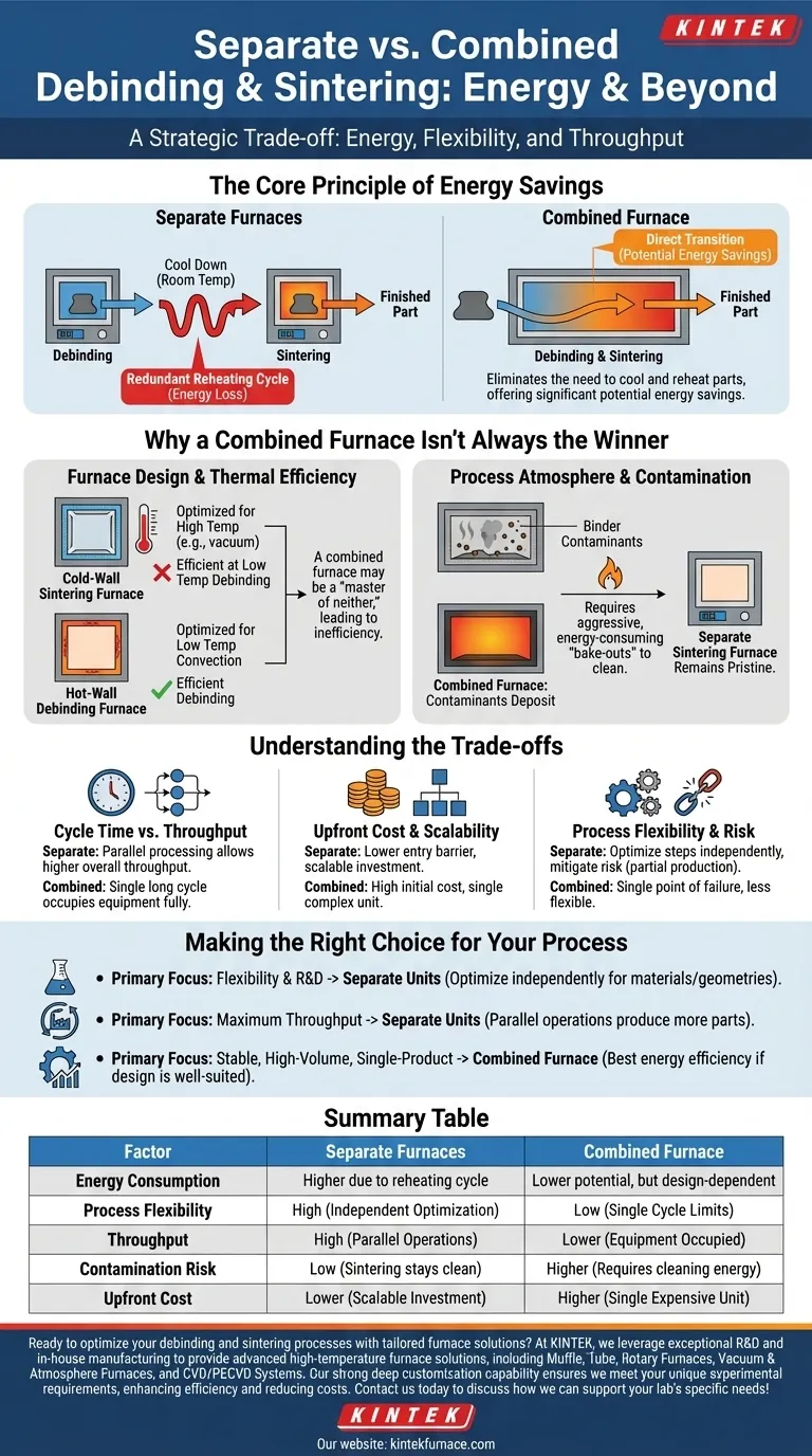 Quais são as considerações de consumo de energia ao escolher entre fornos separados ou combinados de desaglomeração e sinterização? Otimize a Eficiência do Seu Processo Guia Visual