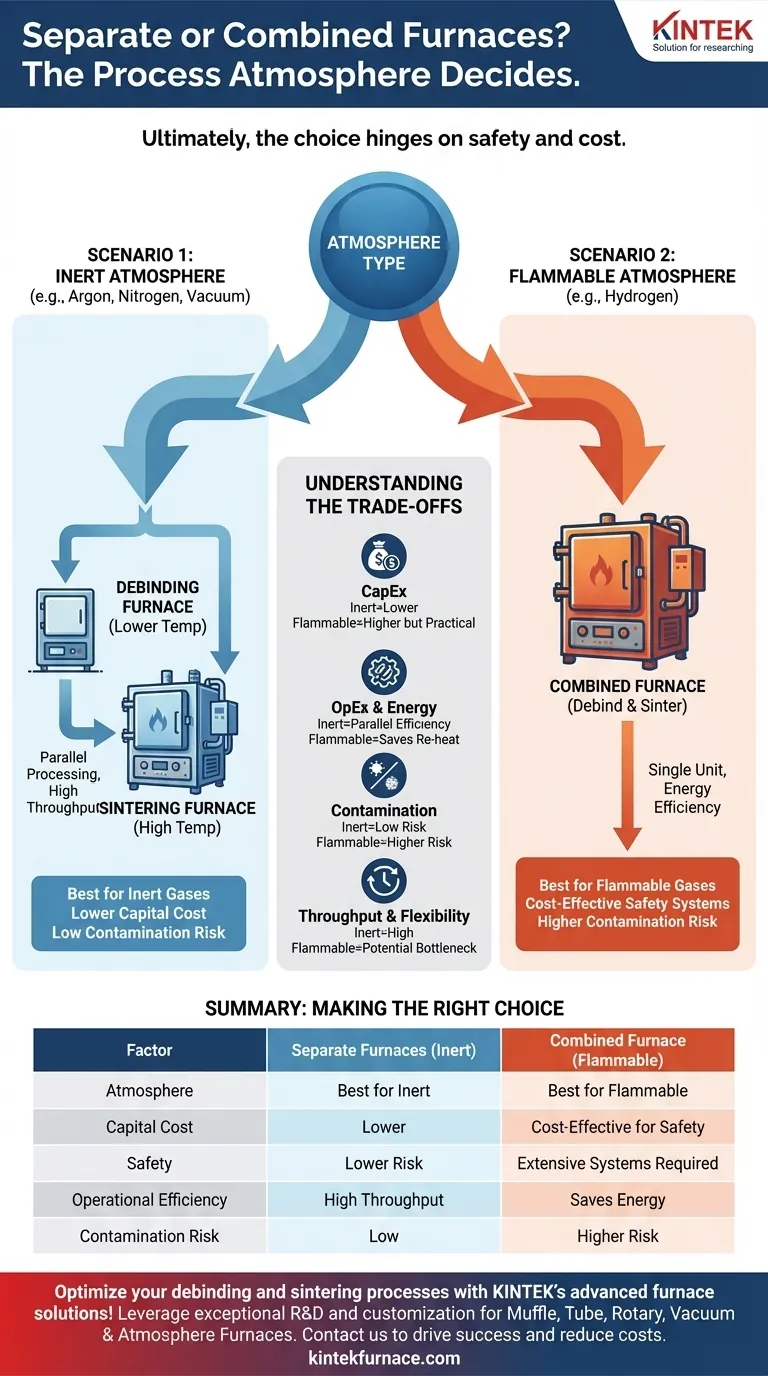 How does the required process atmosphere affect the decision to use separate or combined furnaces for debinding and sintering? Optimize Your MIM Process Visual Guide