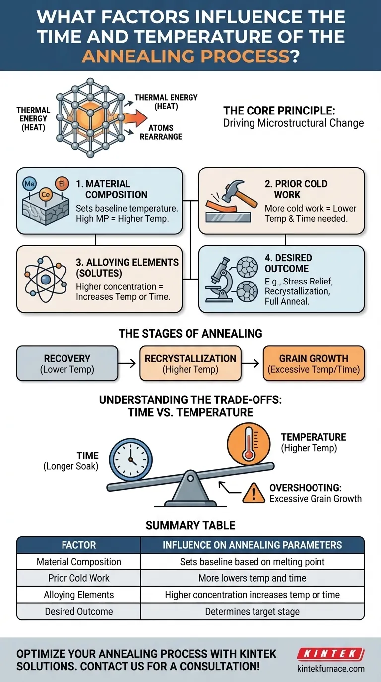 ¿Qué factores influyen en el tiempo y la temperatura del proceso de recocido? Optimice su tratamiento térmico para obtener mejores resultados Guía Visual