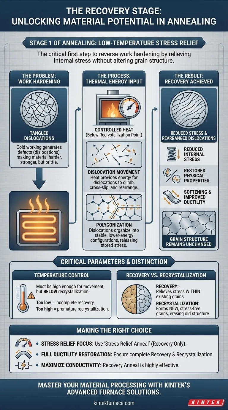 Cosa succede durante la fase di recupero del processo di ricottura? Sblocca il rilascio delle tensioni e il ripristino del materiale Guida Visiva