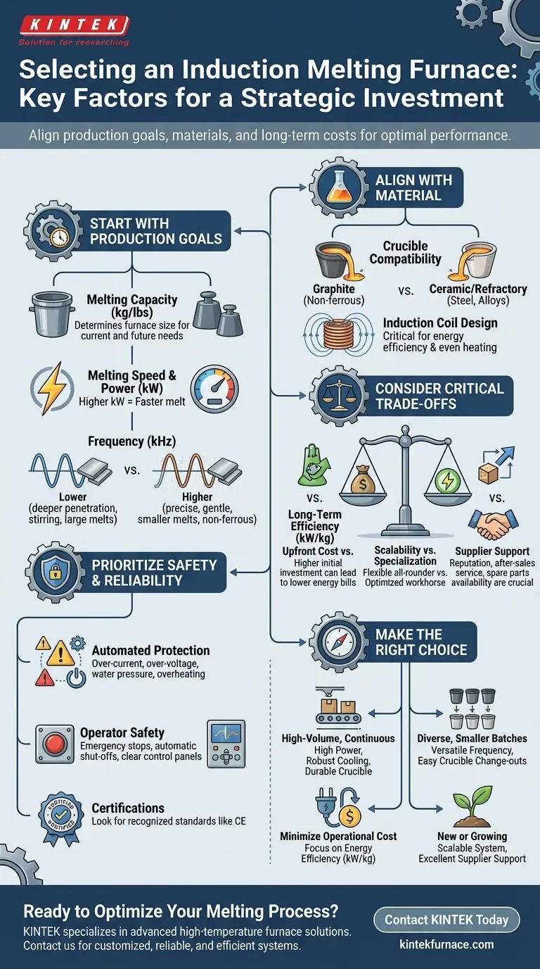 What should be considered when selecting an induction melting furnace? Key Factors for Optimal Performance Visual Guide