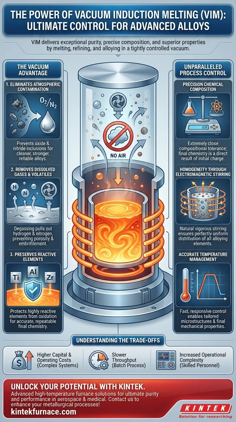 Quais são as vantagens específicas da Fusão por Indução a Vácuo (VIM)? Obtenha Pureza e Controle Superior do Material Guia Visual
