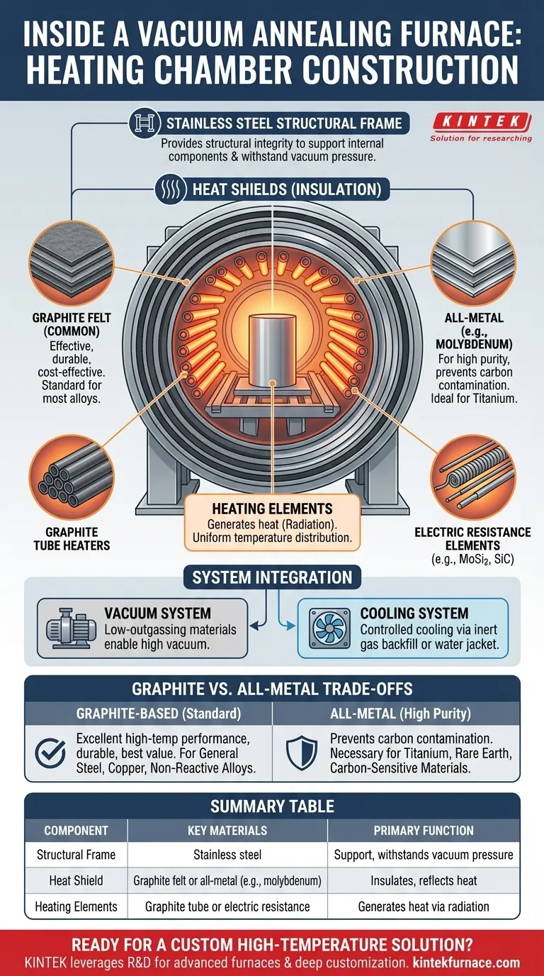Como é construída a câmara de aquecimento de um forno de recozimento a vácuo? Otimize o seu Processamento de Materiais Guia Visual