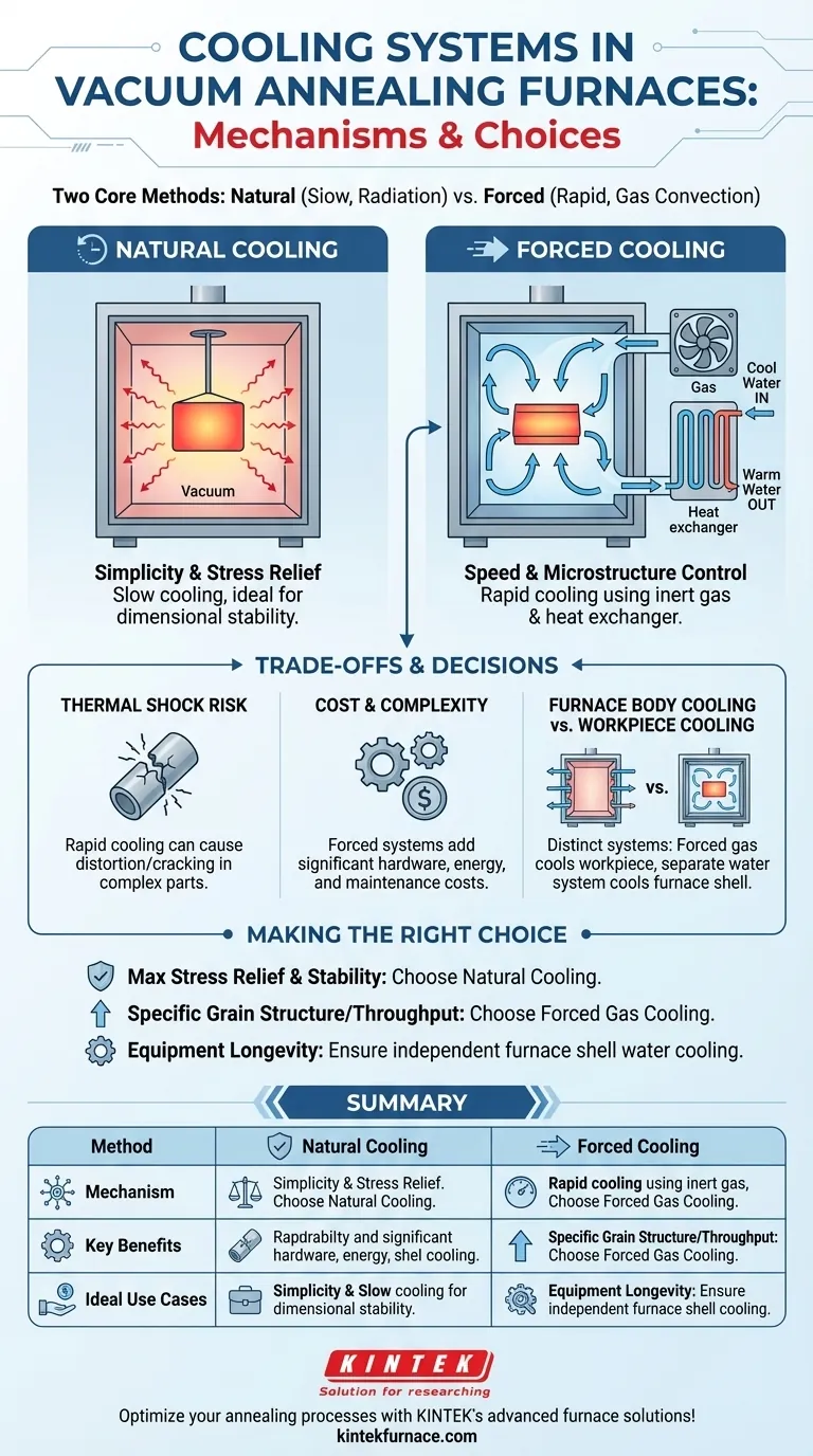 How does the cooling system in a vacuum annealing furnace work? Master Efficient Heat Treatment for Your Materials Visual Guide