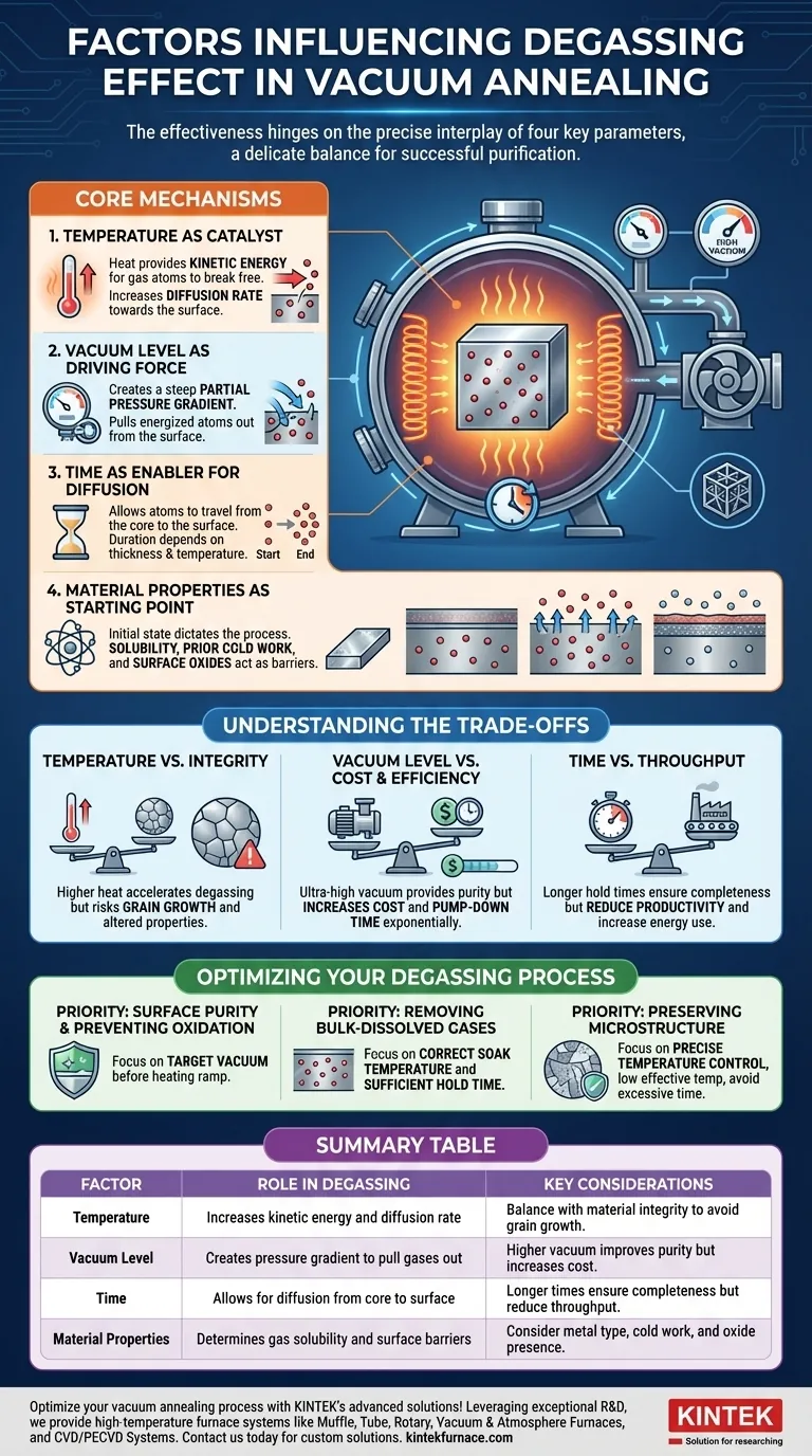 What factors influence the degassing effect in vacuum annealing? Master Key Parameters for Optimal Results Visual Guide