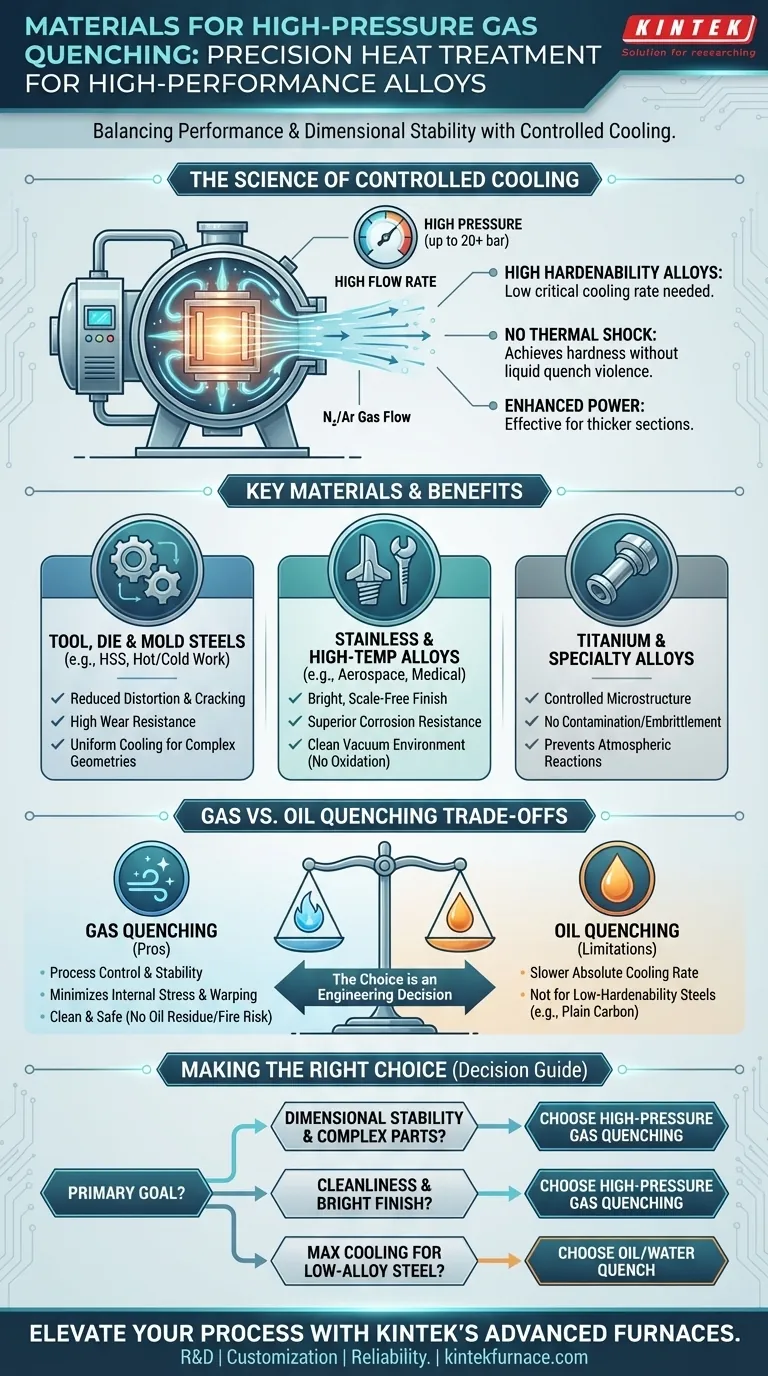 Que materiais são processados em um forno a vácuo com têmpera a gás de alta pressão e alta vazão? Ideal para ligas de alto desempenho Guia Visual