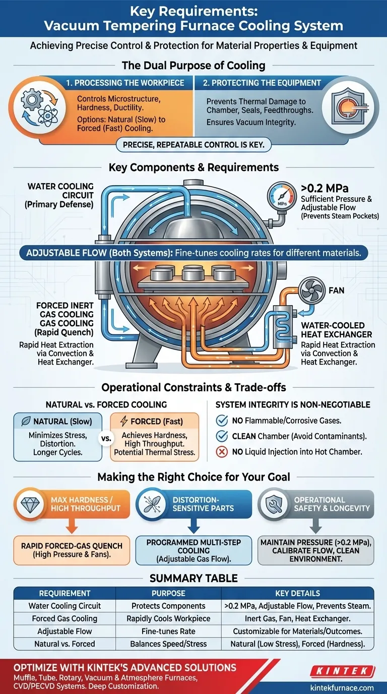Каковы ключевые требования к системе охлаждения вакуумной печи отпуска? Обеспечьте точный контроль для получения превосходных металлургических результатов Визуальное руководство