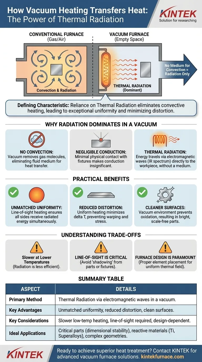 Come trasferisce principalmente il calore al pezzo in lavorazione il riscaldamento sotto vuoto? Ottieni un calore uniforme per risultati superiori Guida Visiva