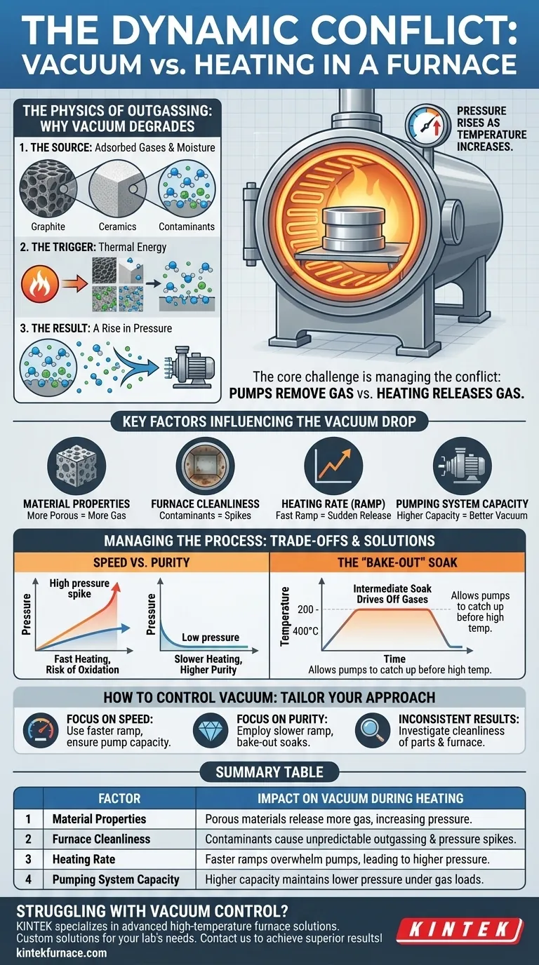 在真空炉的加热过程中，真空度会发生什么变化？掌握除气以实现卓越的热处理工艺 图解指南