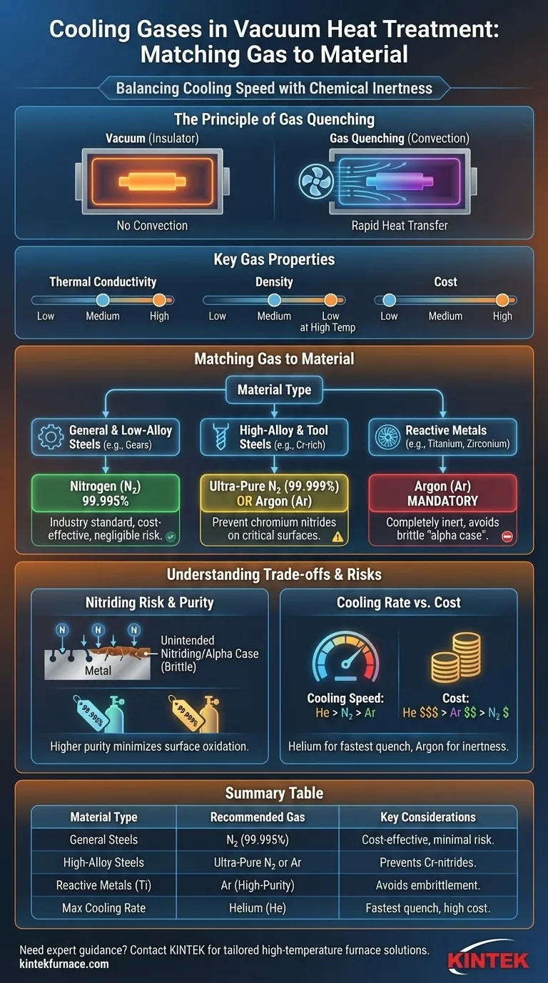 What cooling gases are recommended for different materials in vacuum heat treatment? Optimize Your Quenching Process Visual Guide