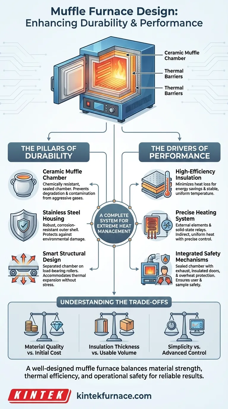 What design features enhance the durability and performance of a muffle furnace? Boost Lab Efficiency with Robust Design Visual Guide