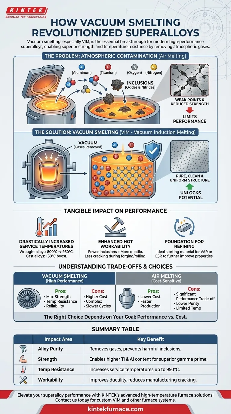 Como a fusão a vácuo impactou o desenvolvimento de superligas? Desvende Maior Resistência e Pureza Guia Visual