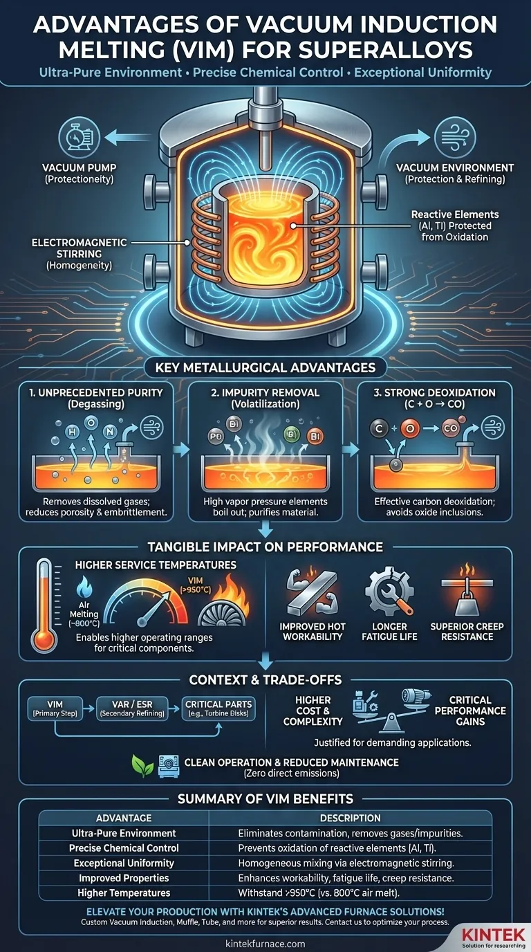 Quais são as vantagens da fusão em forno a indução a vácuo para superligas? Alcance Pureza e Desempenho Guia Visual