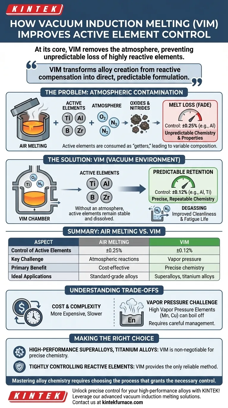 Comment la fusion par induction sous vide améliore-t-elle le contrôle des éléments actifs ? Obtenez une chimie d'alliage précise avec le VIM Guide Visuel