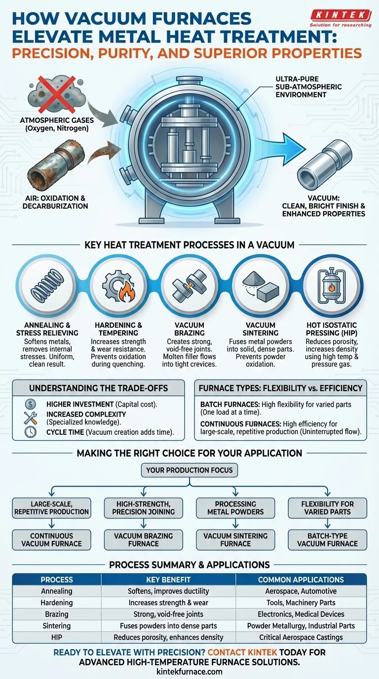 Come vengono utilizzati i forni a vuoto nel trattamento termico dei metalli? Migliora la qualità del metallo con una lavorazione termica di precisione Guida Visiva