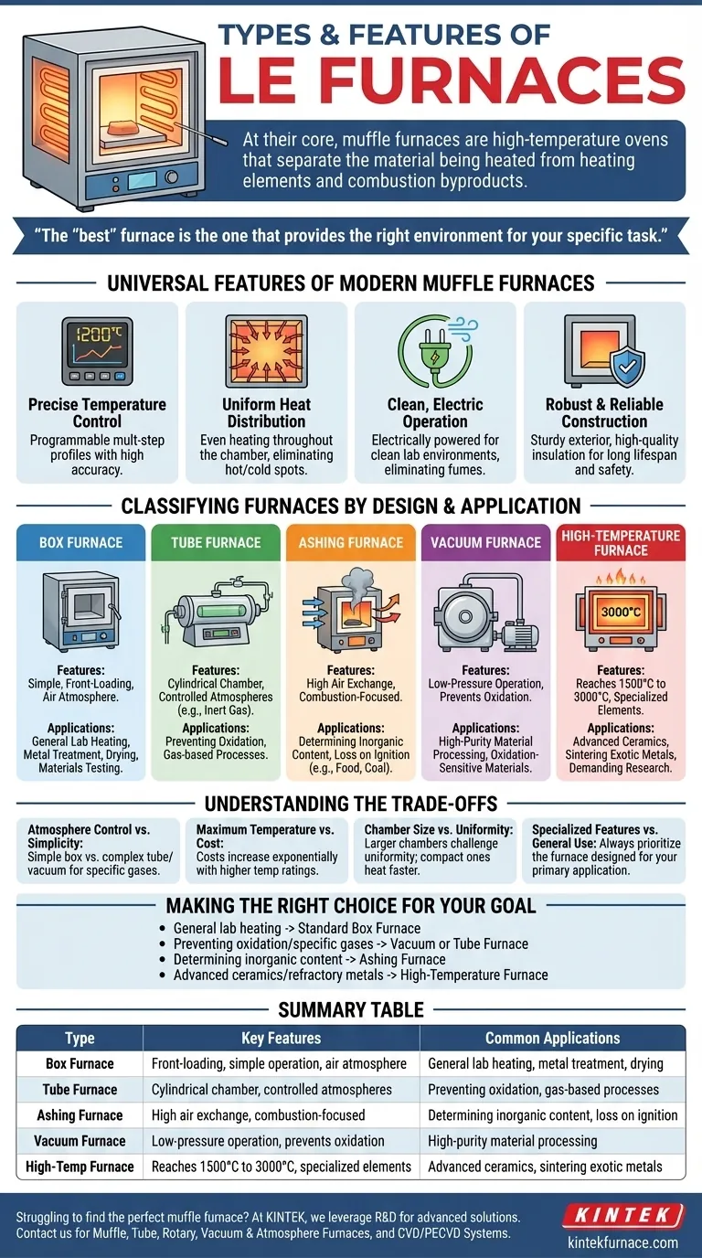 What are the different types of muffle furnaces and their features? Choose the Right One for Your Lab Visual Guide