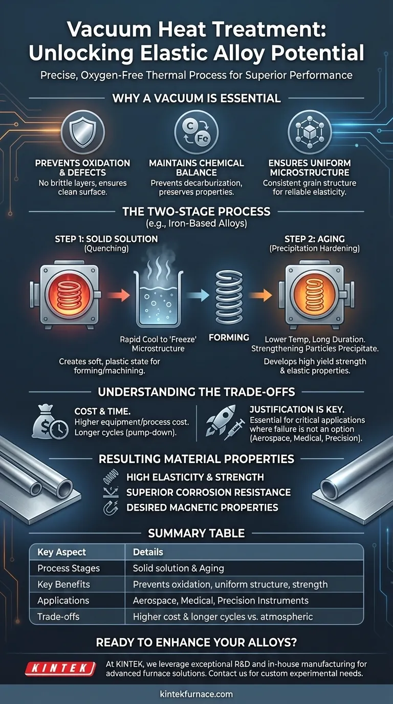 How is vacuum heat treatment applied to elastic alloys? Unlock Peak Performance in Aerospace and Medical Devices Visual Guide