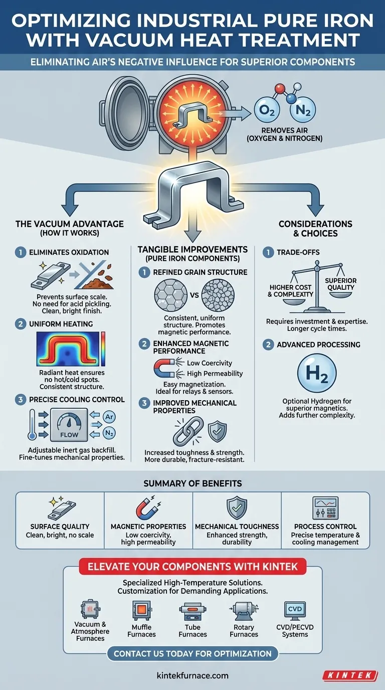 How does vacuum heat treatment improve industrial pure iron components? Enhance Magnetic and Mechanical Properties Visual Guide