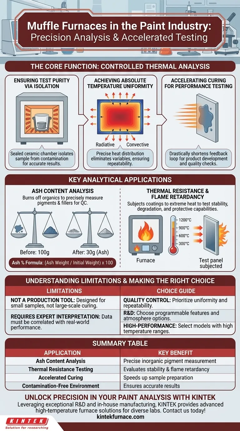 In che modo i forni a muffola avvantaggiano l'industria delle vernici? Migliora i test sulle vernici con un controllo preciso della temperatura Guida Visiva
