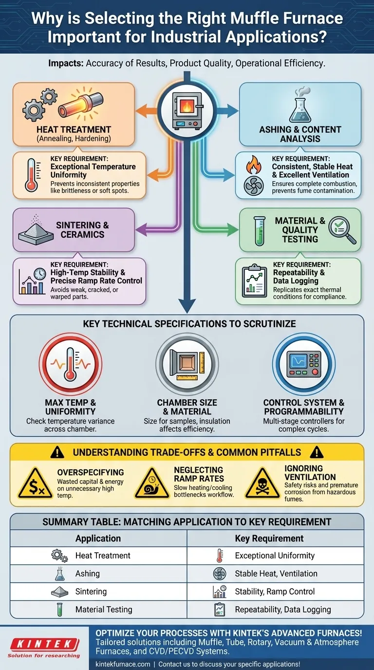 Why is selecting the right muffle furnace important for industrial applications? Ensure Process Accuracy and Efficiency Visual Guide