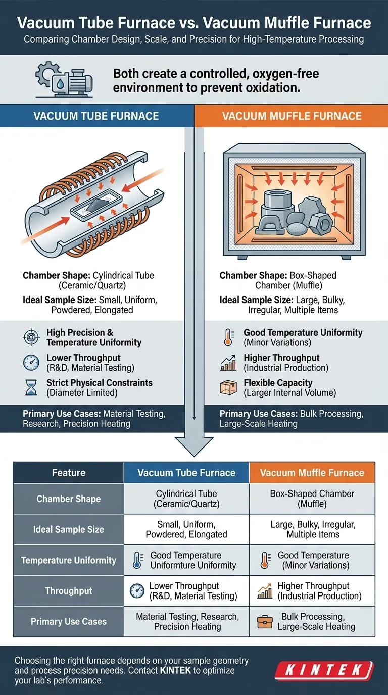 진공 튜브로(vacuum tube furnace)와 진공 머플로(vacuum muffle furnace)는 어떻게 다른가요? 실험실에 적합한 로를 선택하세요 시각적 가이드