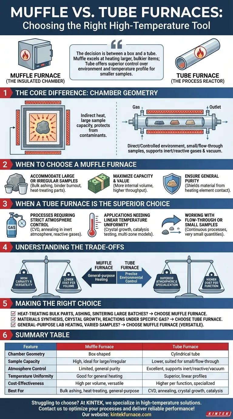 Quali sono i vantaggi dei forni a muffola rispetto ai forni a tubi? Scegli il forno giusto per il tuo laboratorio Guida Visiva