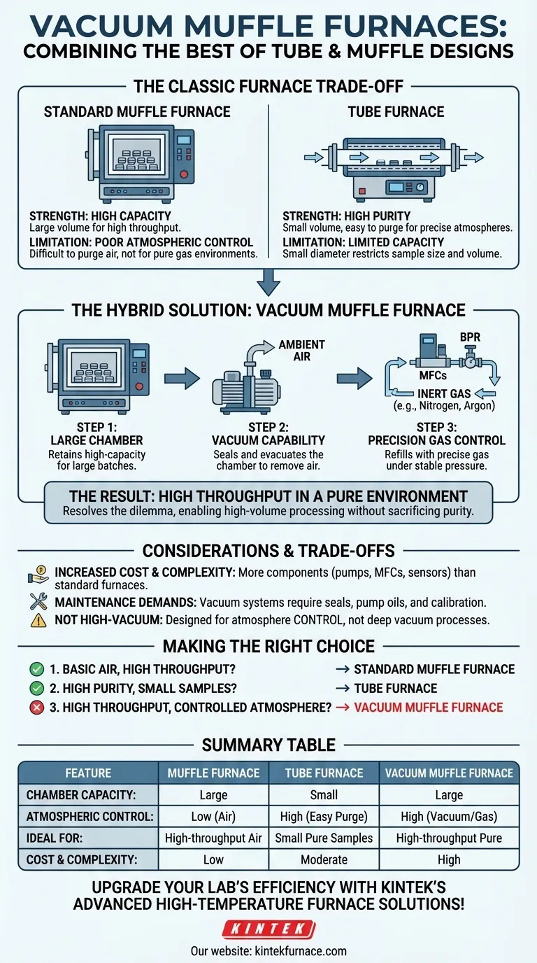 In che modo i forni a muffola sottovuoto combinano i vantaggi dei forni a tubo e a muffola? Ottieni un'elevata produttività con purezza Guida Visiva