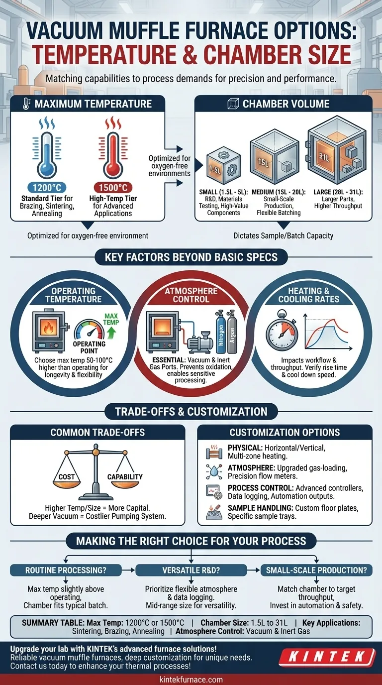 Quais são as opções de temperatura e tamanho da câmara para fornos de mufla a vácuo? Encontre o Ajuste Perfeito para Seus Processos de Alta Temperatura Guia Visual