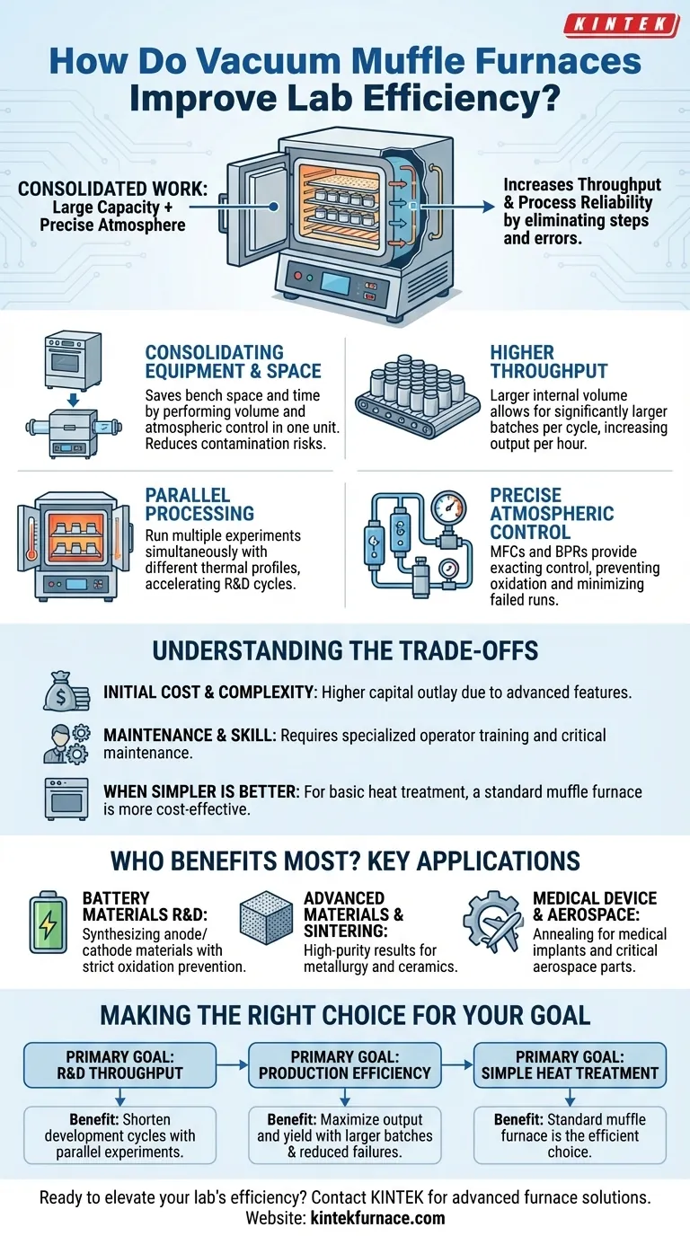 How do vacuum muffle furnaces improve lab efficiency? Boost throughput with precise atmospheric control Visual Guide