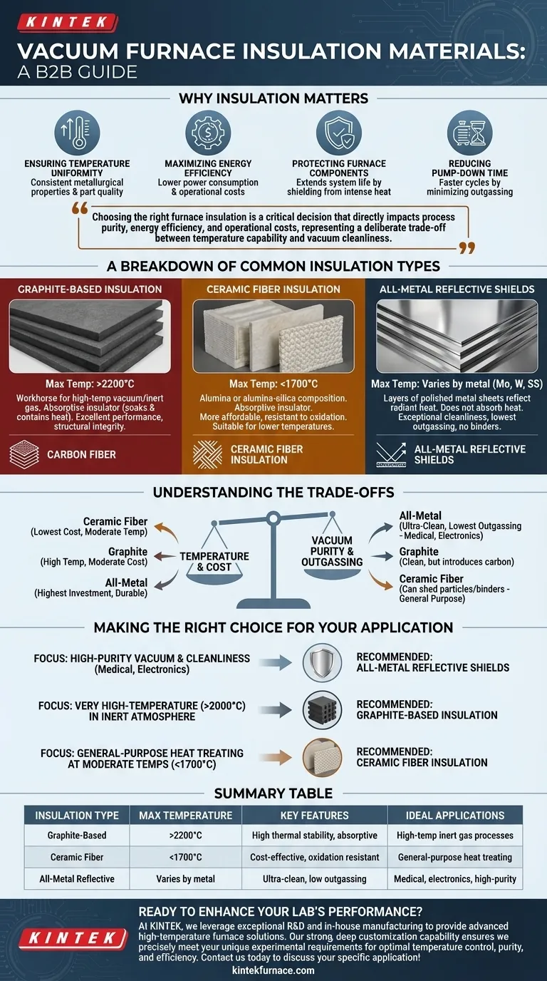 真空炉中常用的绝热材料有哪些？为您的实验室优化热控制 图解指南