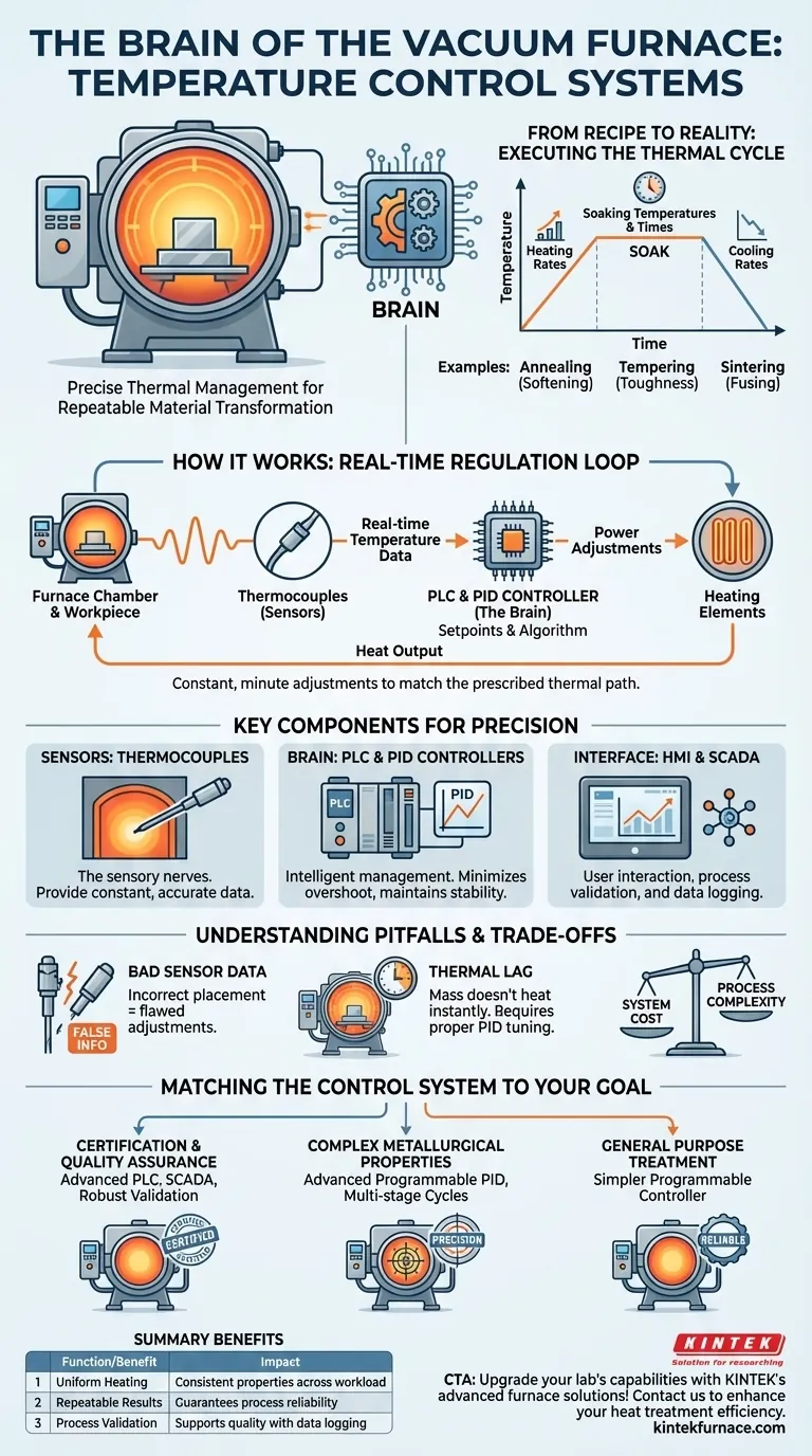 Qual é o papel dos sistemas de controle de temperatura em um forno a vácuo? Garanta precisão nos processos de tratamento térmico Guia Visual