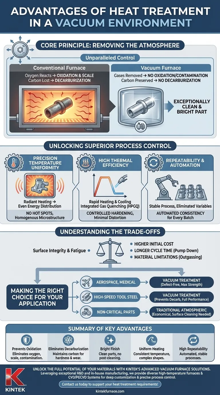 ¿Cuáles son las ventajas de realizar un tratamiento térmico en un entorno de vacío? Logre un Control y Calidad Superiores del Material Guía Visual