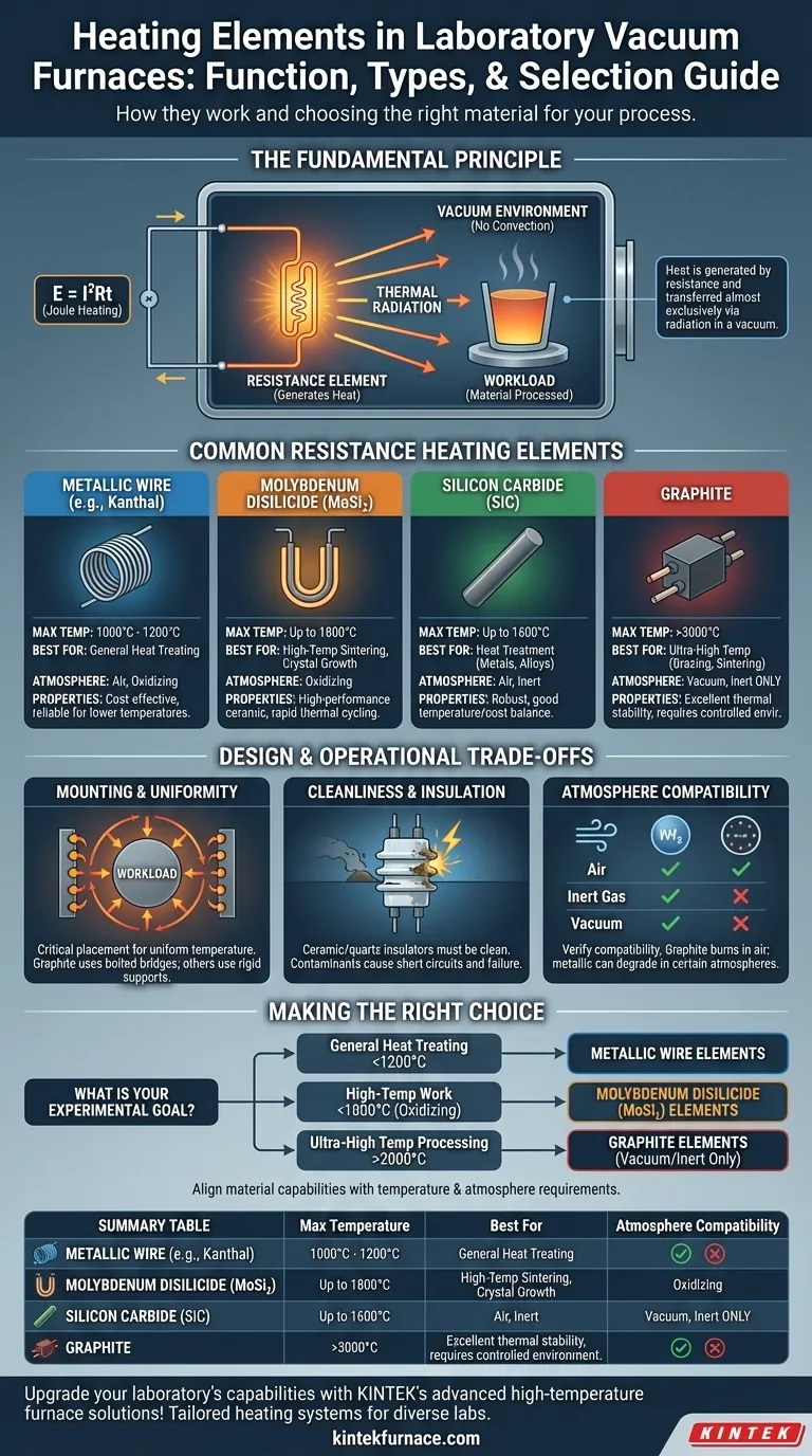 Que tipos de elementos de aquecimento são utilizados em fornos a vácuo de laboratório e como eles funcionam? Otimize Seus Processos de Alta Temperatura Guia Visual