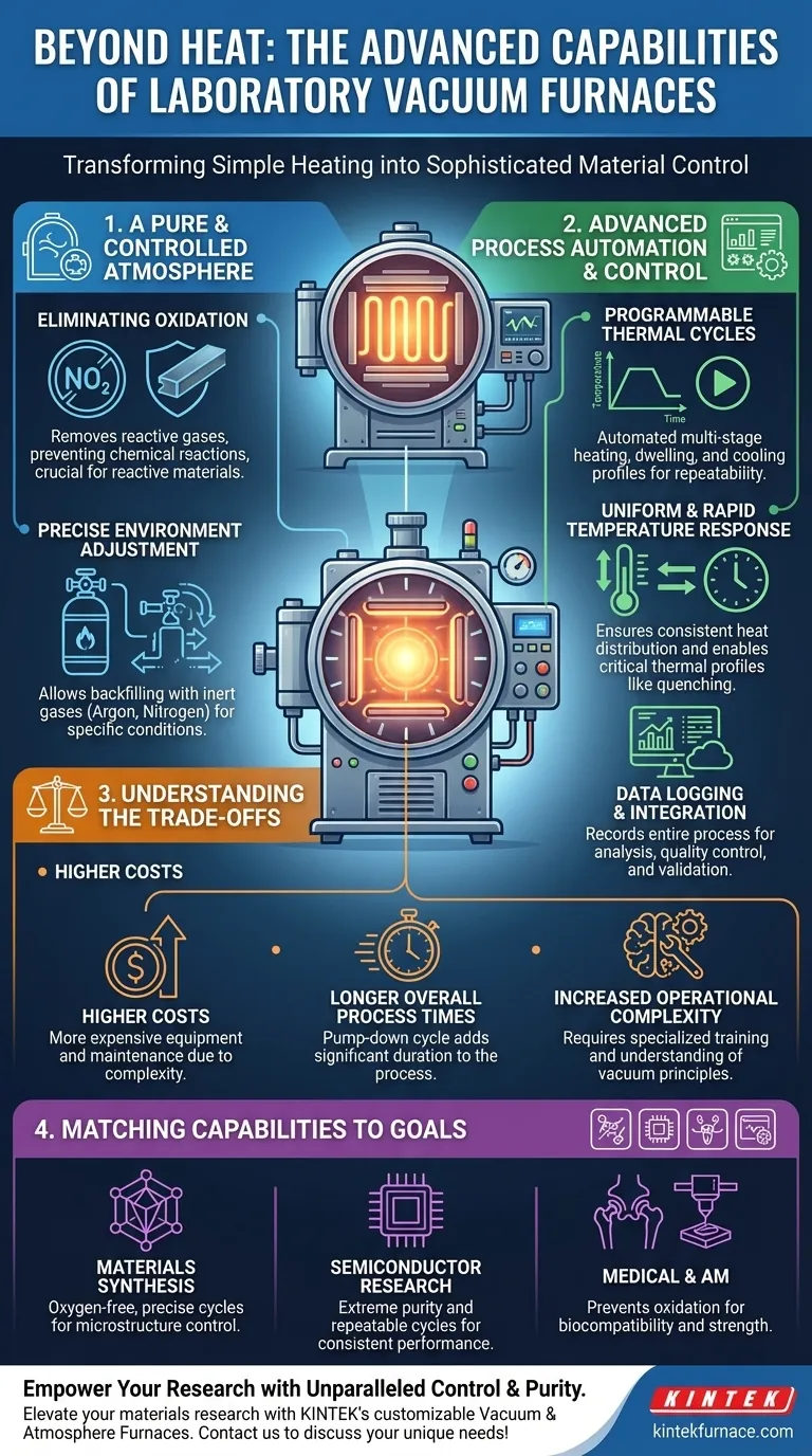 Que capacidades adicionais os fornos de vácuo de laboratório oferecem além do aquecimento em alta temperatura? Desbloqueie o Controle de Precisão para Materiais Avançados Guia Visual