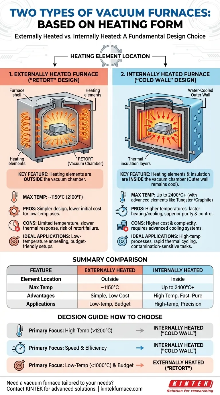 Каковы два типа вакуумных печей по форме нагрева? Выберите правильный дизайн для вашей лаборатории Визуальное руководство